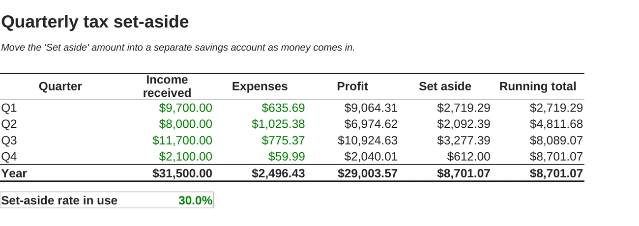 The Quarterly tax set-aside tab: income received, expenses, profit, the amount to set aside and a running total for each quarter. Sample data.